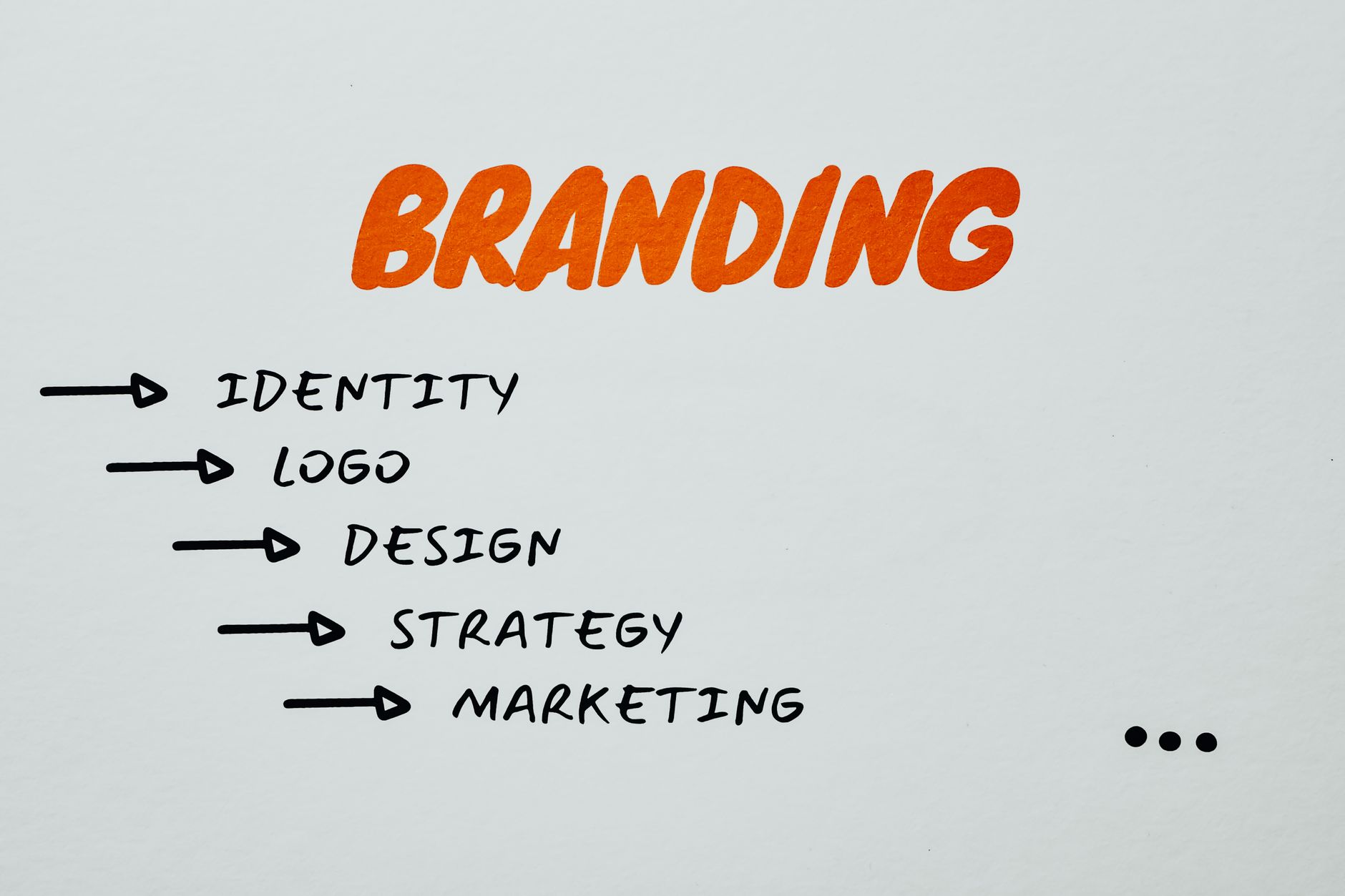 10 Strategi Digital Marketing untuk Bisnis Kecil yang Efektif dan Minim Budget